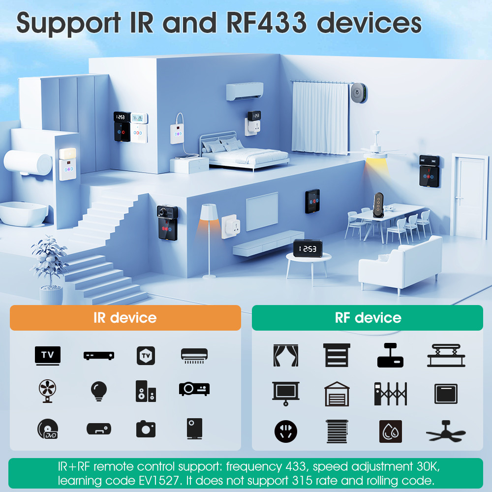 WiFi IR RF433 Smart Universal Remote Control for Air Conditioning TV and More with Alexa Google Voice Control and Tuya Integration