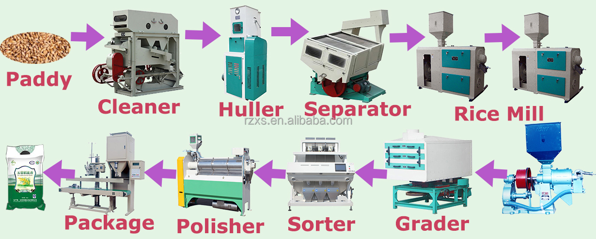 250 kw Voltage MCHJ50-6 50tpd 50 ton day Rice Milling Machine Plant for Philippines