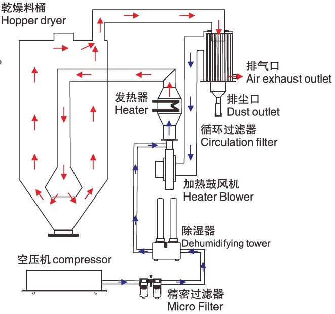 High Durability Dry Air Dehumidifier Easy Cleaning Energy Saving Type