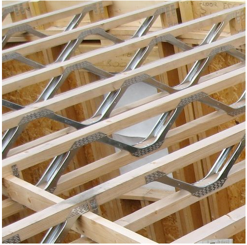 Hot Dip Galvanized Metal Building Materials The Essential Choice for Wooden Roofing