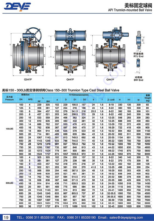 Stainless Steel API6D API600 Oil Gas Valve FB Ball Valve With Flanged 150lbs 300lbs 600lbs 900lbs 1500lbs
