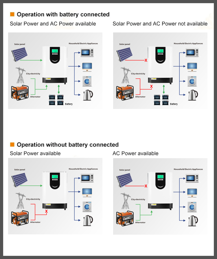 1Kw 2Kw Off Grid Inverter Without Battery Hybrid 3.2Kva Single Phase Solar Selling Wholesale Price Solar Inverter Grid Tie