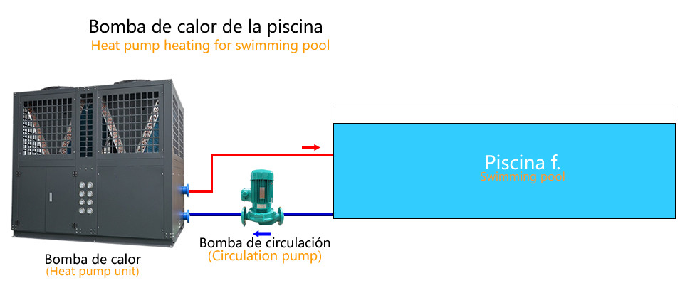 Indoor Outdoor Swimming Pool Water Pump 4.5-20KW 50/60Hz High Efficiency