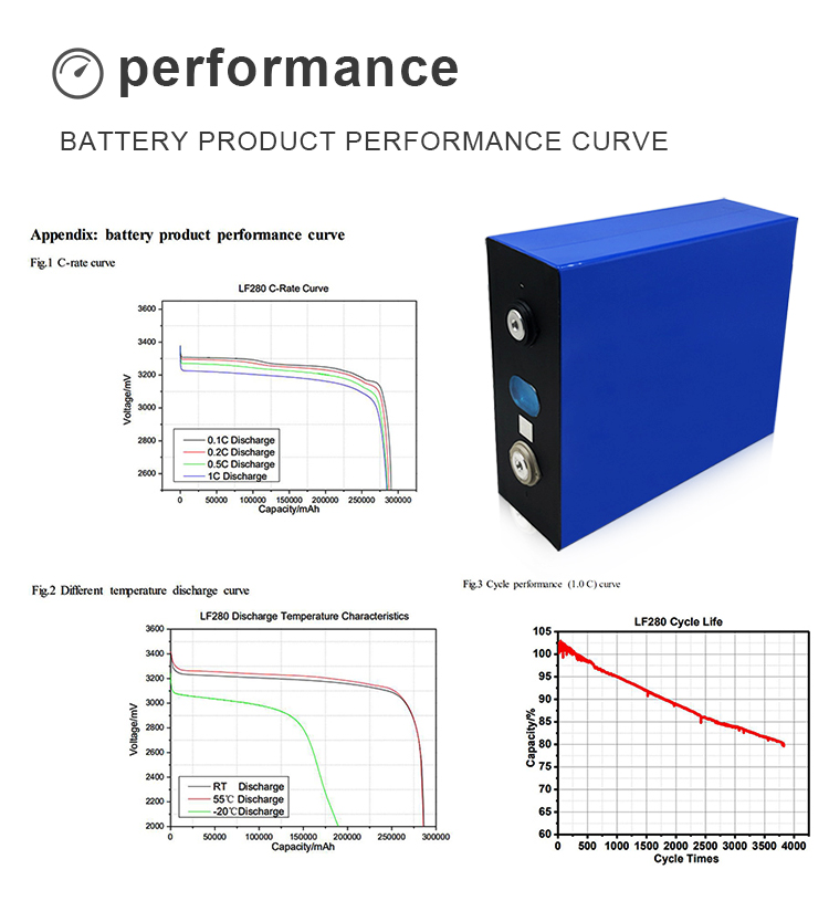 Lithium Ion Prismatic Lifepo4 Cells 105ah 3.2v Lifepo4 280ah Cells Solar Storage