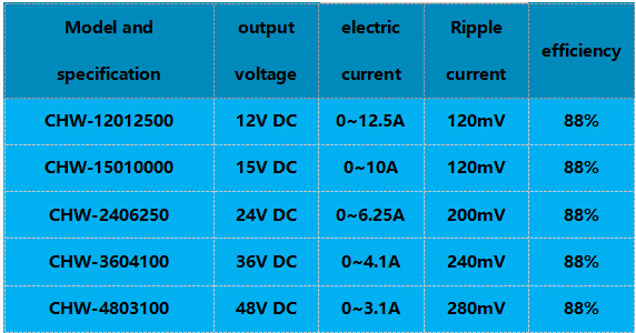 Heatproof Plug In AC To DC Power Adapter Multipurpose Stable