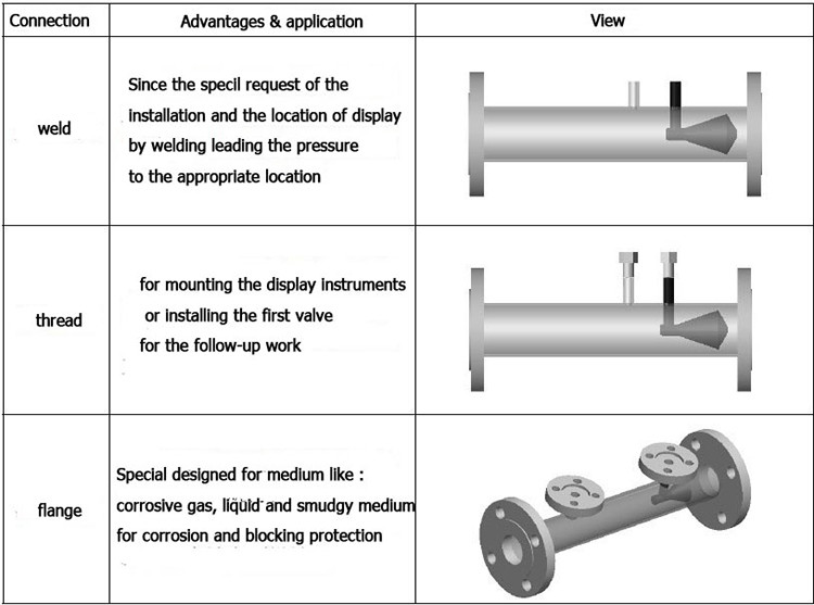 High Performance V Cone Flow Meter With 4-20MA Signal Output CE Approved