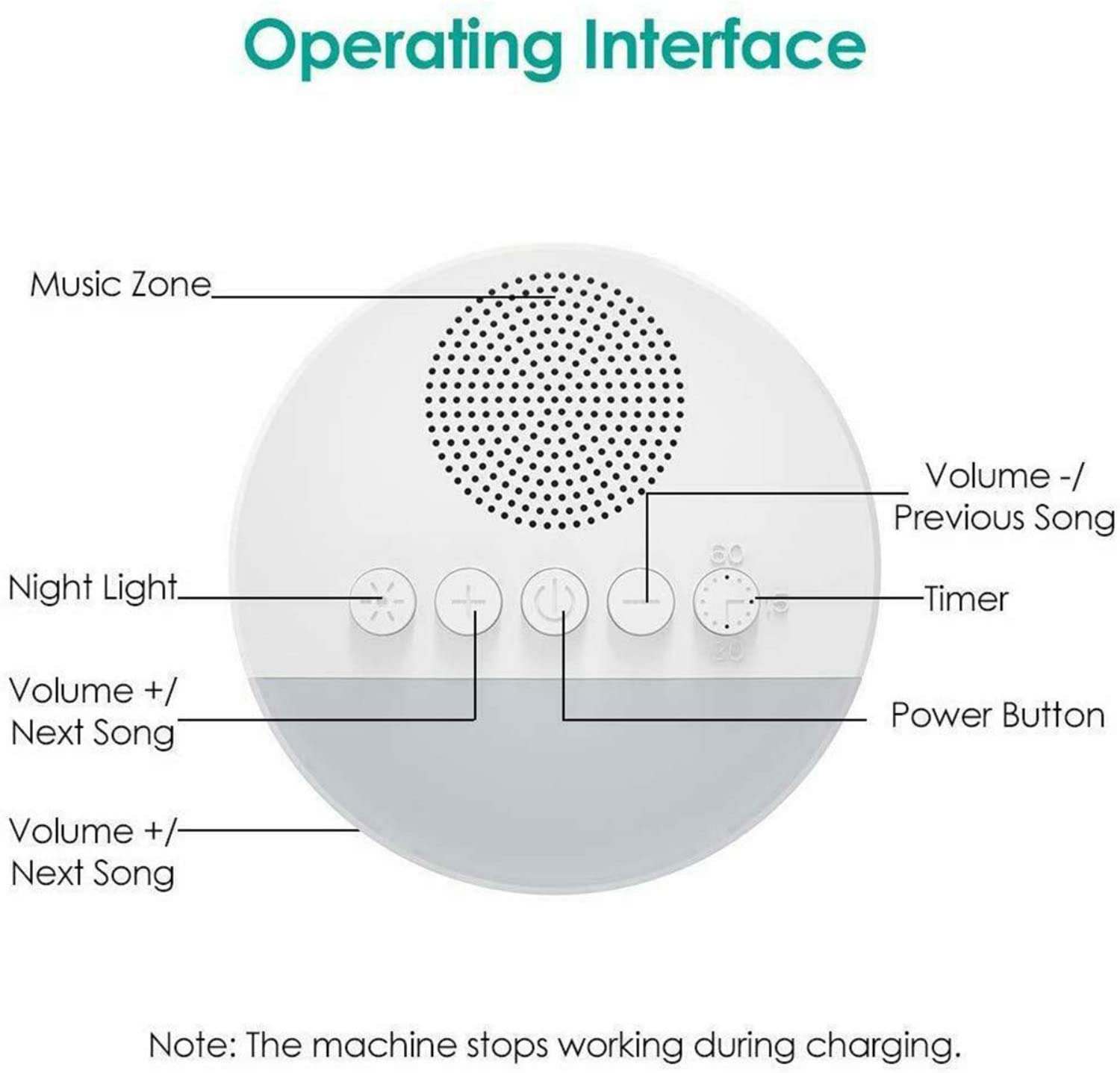 White Noise 20 Soothing Sounds 3.7V Touch Sensitive Night Light Lamp