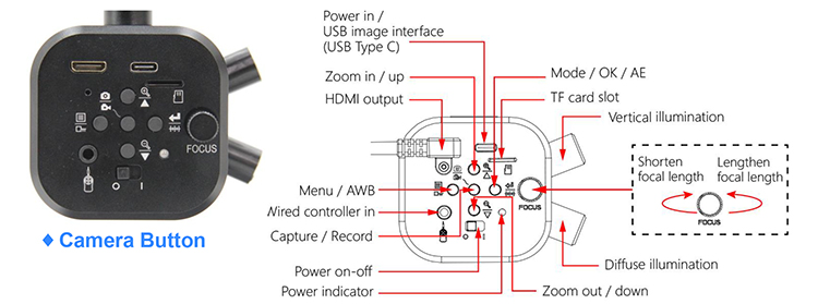3.6x - 39.4x 2.0m Sony Cmos Digital Optical Microscope A36.4970