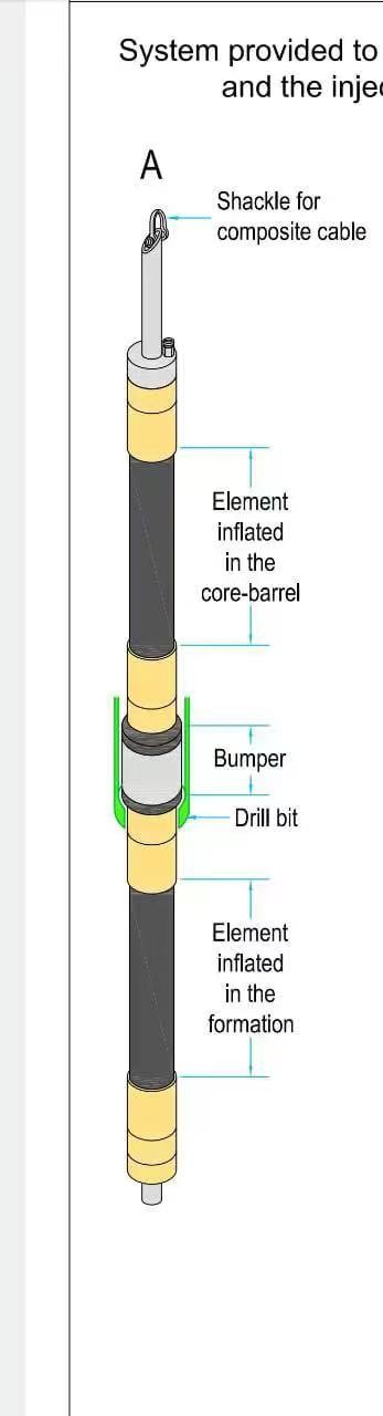 Wire Line Core Barrels Inflated Packers Permeability Testing With Bumper