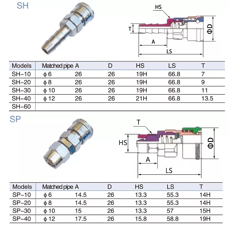 Zinc SM20 Self Locking Hose Coupler Plug Socket for Air Compressors Hose One Touch Fittings Pneumatics Quick Connector