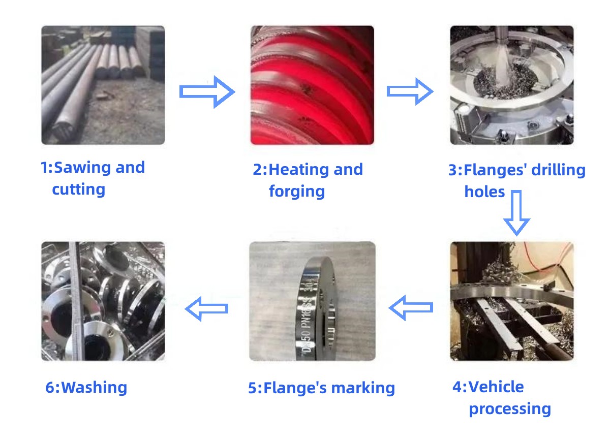Flat Face ANSI DIN Stainless Steel 304 316L Rubber Expansion Joint With Special Flange