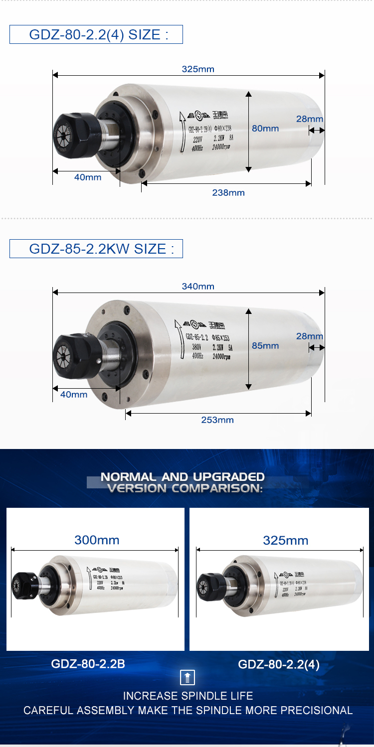 80mm Diameter GDZ85-2.2 2.2kw Water Cooled Spindle Motor for CNC Wood Router Machine