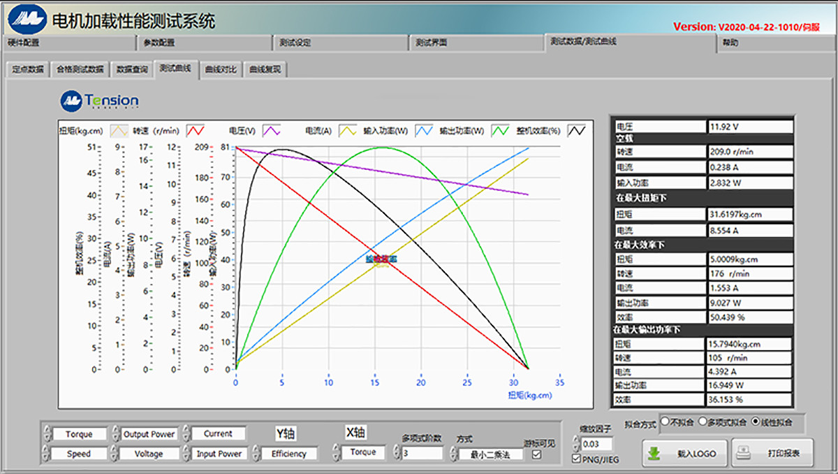 100N.M Electric Motor Load Testing Equipment 0.5% Accuracy