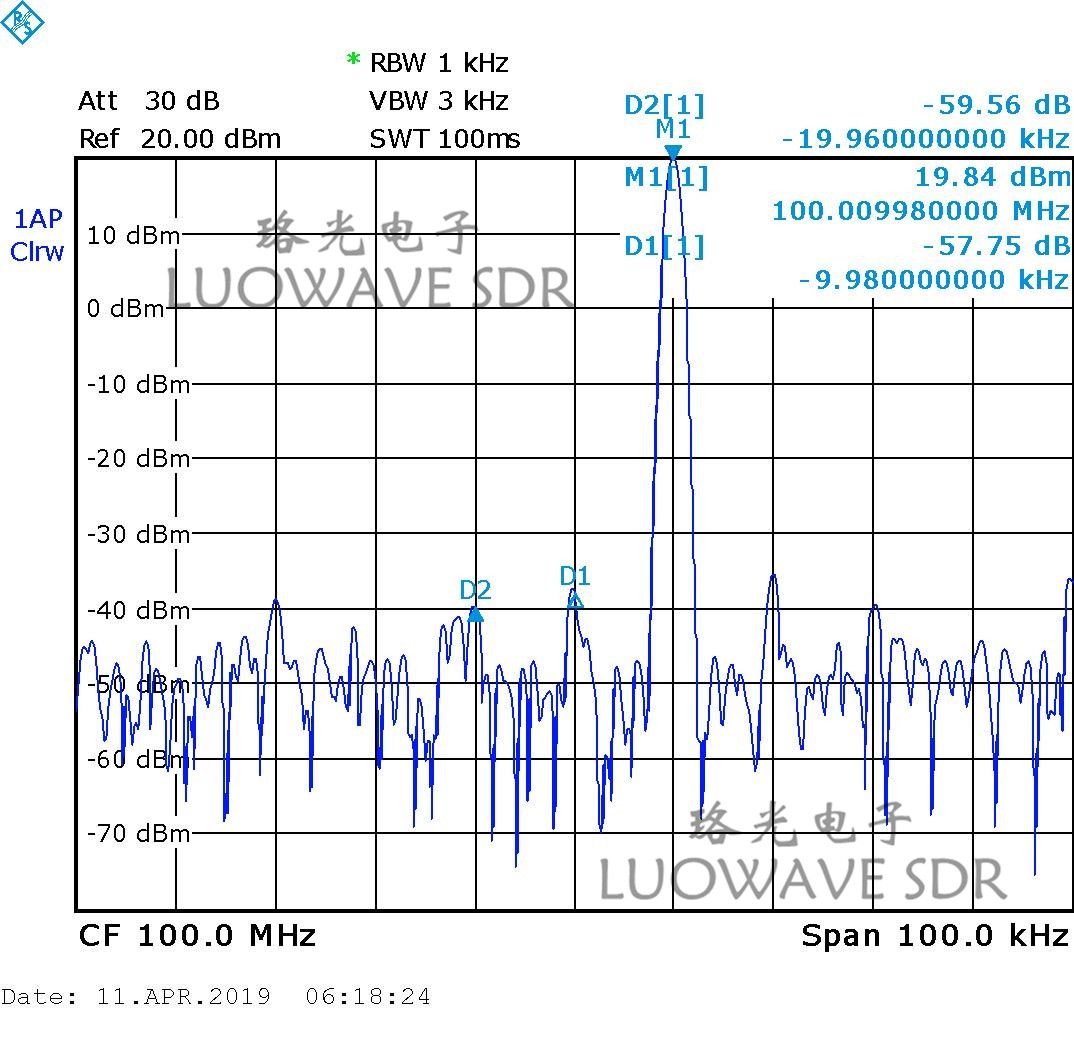 UBX-LW40/160 | UBX 40MHZ RF Daughter Card USRP Daughterboards Explore MIMO