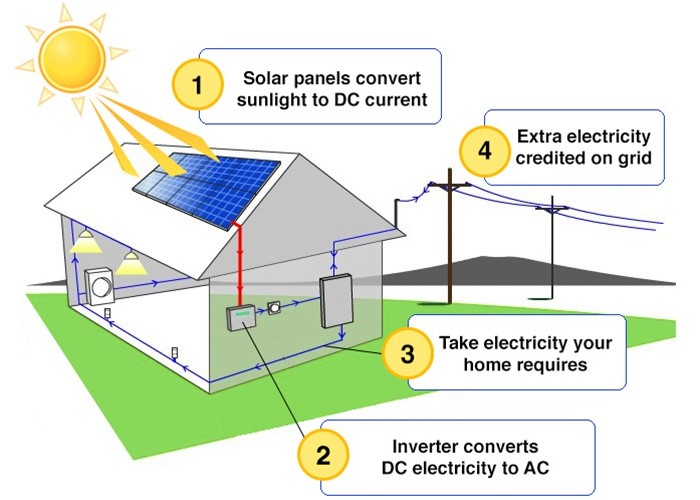 10KW 48V Original Factory Off Grid Type Wholesale Price Solar System With Battery