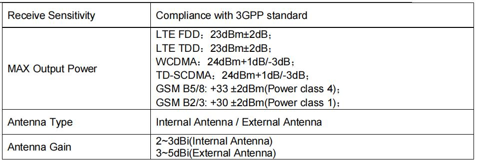 New 150/300mbps 4G Modified Router Modem Frequency Band 28ab 4G LTE Wifi Router 1