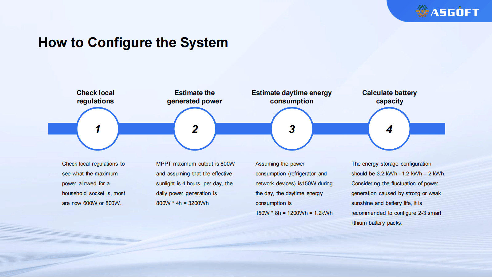 Micro Inverter Energy Storage Battery Balcony Solar Portable power station