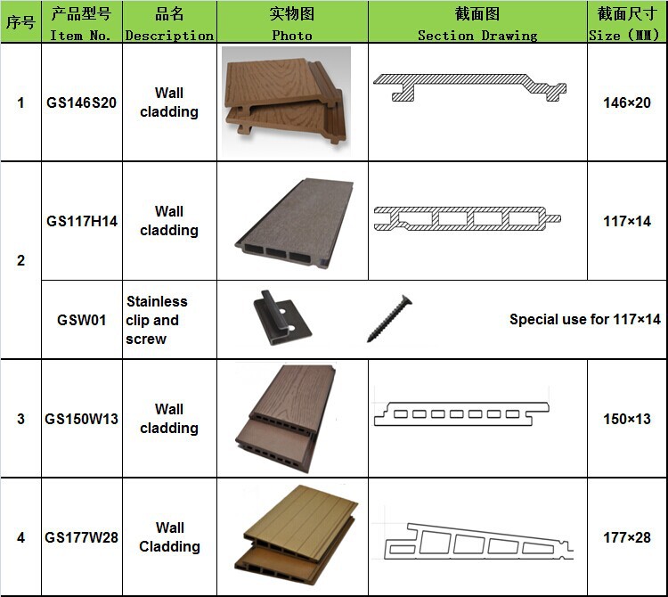 117 X 14MM Wood Plastic Composite Flooring Drawing Wpc Exterior Wall Cladding