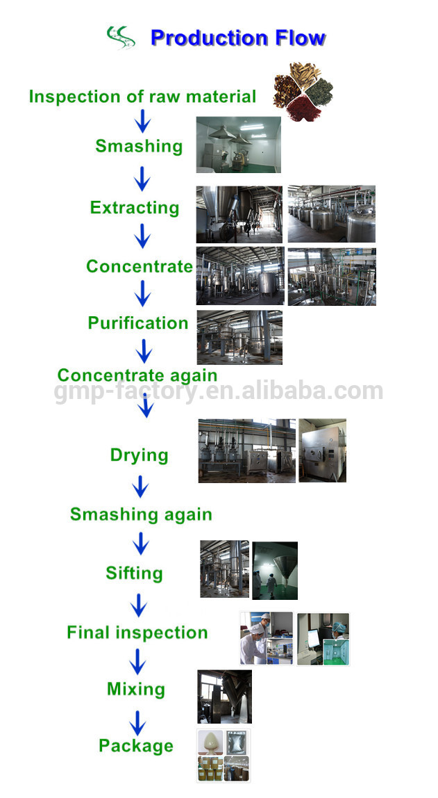 HIgh quality tomato powder / organic tomato powder / Lycopene 3%-90% HPLC