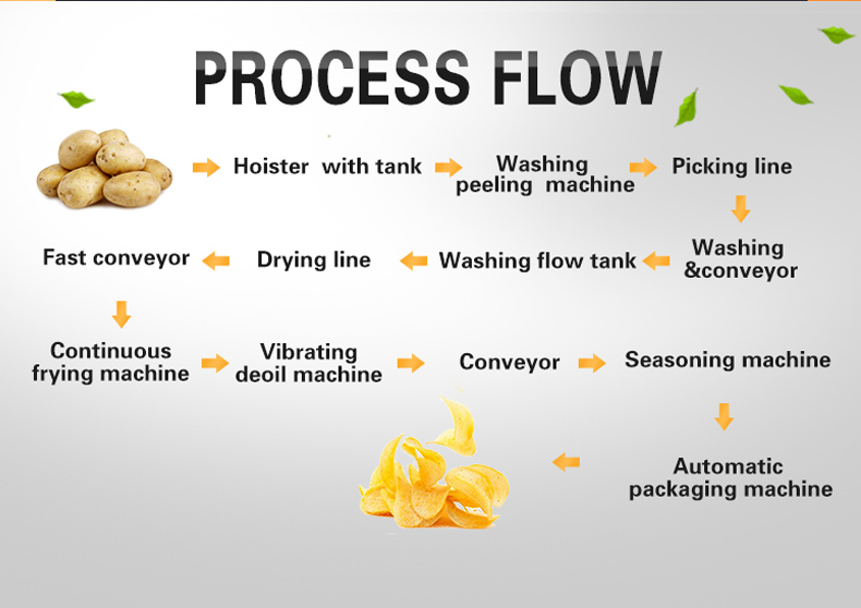 CE Automatic Potato Wafer Making Machine 1000kg/H