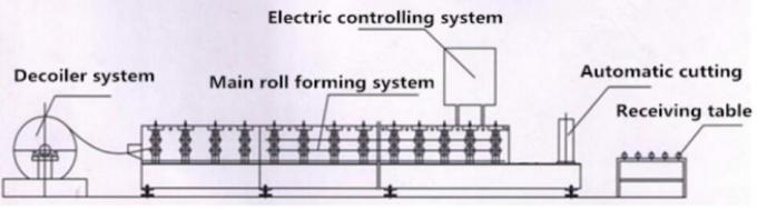 Profile Shutter Roll Forming Machine Galvanized Steel Roller Shutter Door Machine