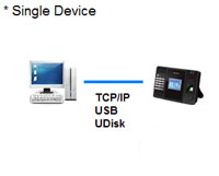 Kobotech KB-F11 Fingerprint Reader Time Attendance & Access Controller Fingerprint Device