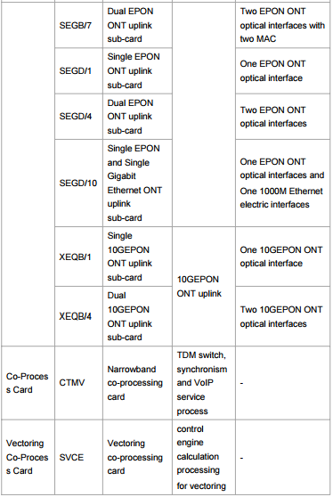 ZTE ZXDSL 9836 mini-DSLAM ZTE 9816 ZTE 9806H