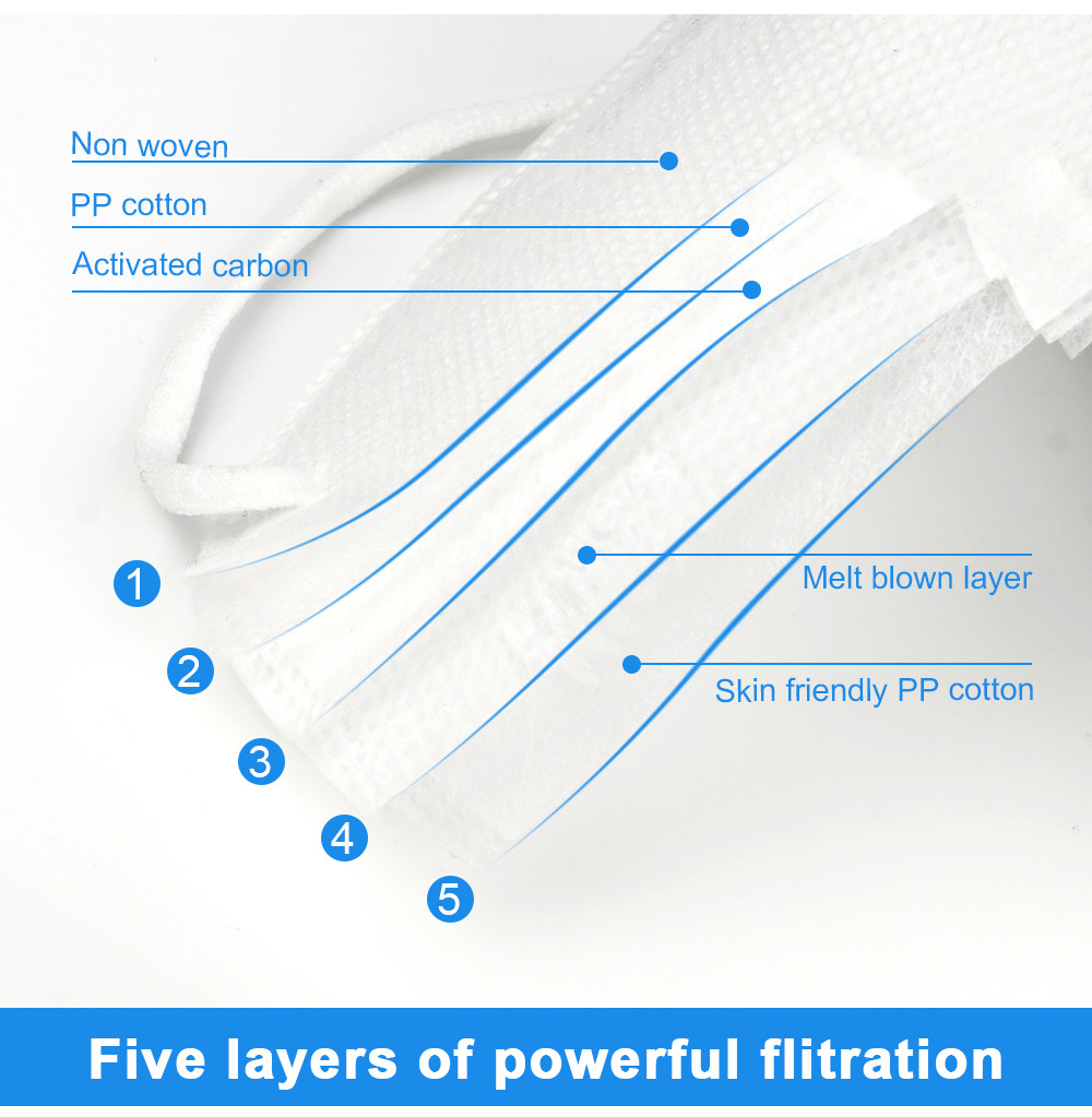 5 Layer KN95 Respirator Mask Fabric Non Woven Breathing Dust Proof Protection