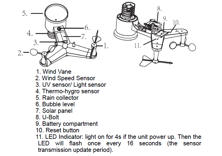 Internet-Connected Professional Wireless Wind Sensor Weather Station for Agriculture