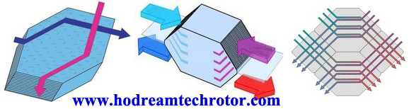 cross-counter-flow