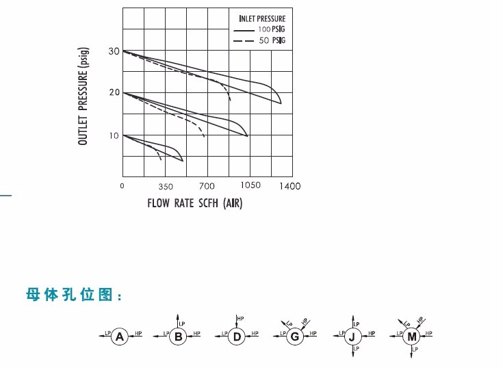 Low pressure 1/4"NPT 0.3atm Stainless Steel O2 Micro Pressure Regulator