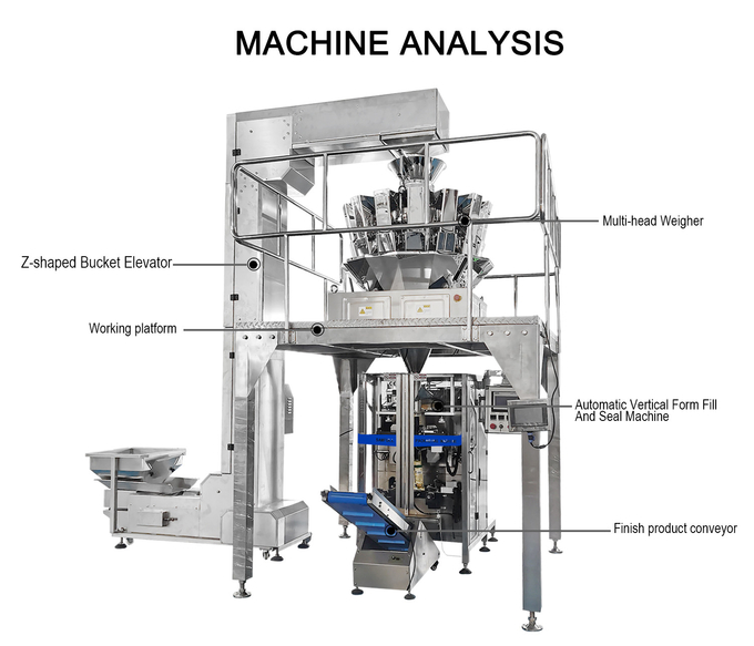 Fully Automatic Multihead Weigher Back Seal Packing For Crackers Chip
