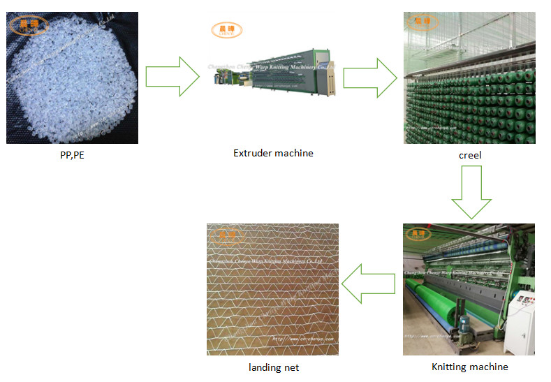 High Performance Plastic Net Making Machine For Pp Grass Sod Turf Harvest Net