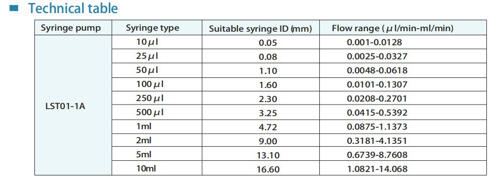 High Precision Large Touch Screen Laboratory Syringe Pump