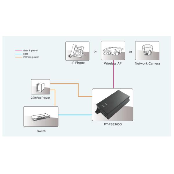 Gigabit 50Hz 60Hz 0.63A 48 Volt PoE Injector PT-PSE100G