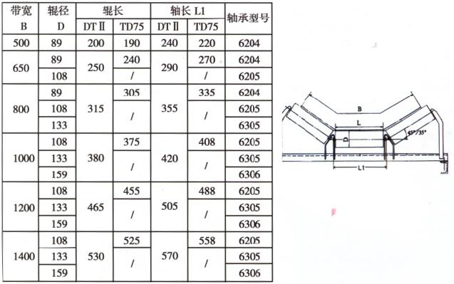 Diameter 133*530 return roller belt conveyor plastic conveyor rollers