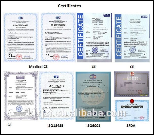 certificates