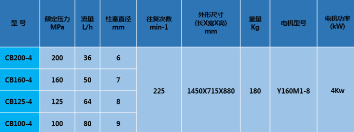 Electric Hydro Test Pump For Valves Pressure Testing Water Pressure Testing Equipment Price