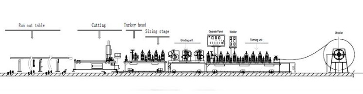 TIG Welded Steel Pipe Production Line SS219 SS Pipe Manufacturing Machine