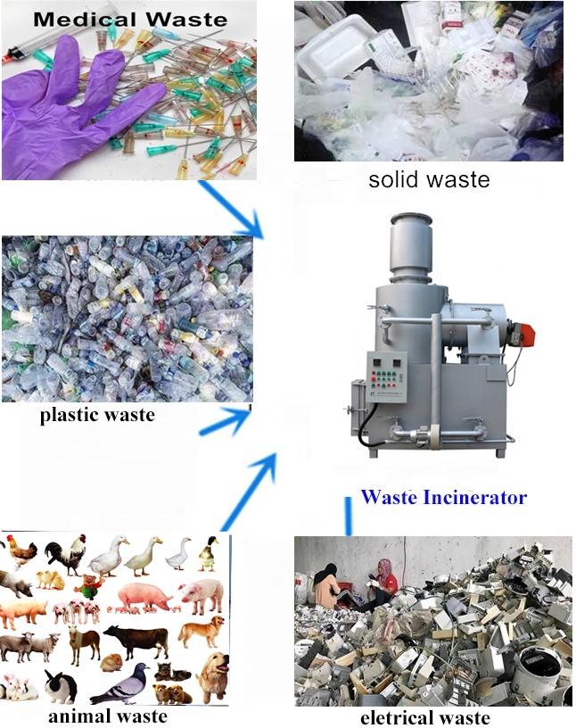 2300-13000kg Capacity Industrial Waste Incinerator for Eco-Friendly Waste Management