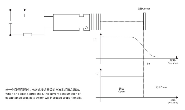 CM12 Copper shell NPN PNP NO NC IP54 DC6 - 36V Capacitive proximity sensor