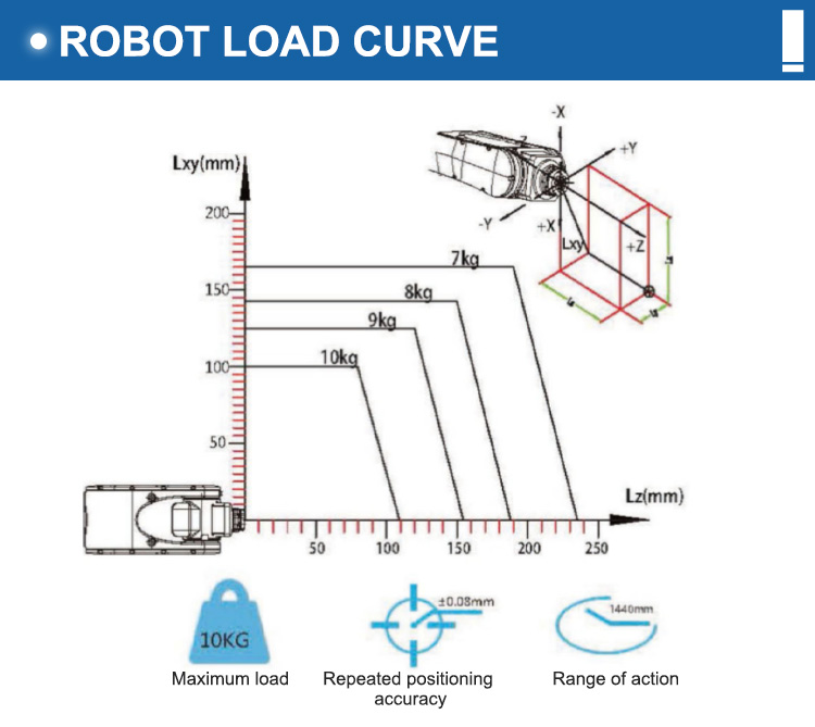 Automatic Fiber Laser Welding Machine With 6 Axis Industrial Robot Welding