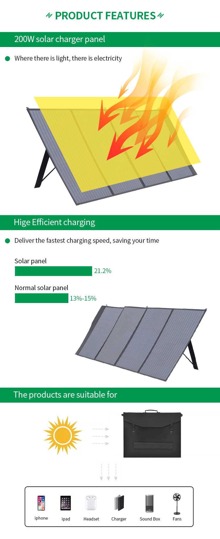 200W Foldable Solar Panel With 2 USB Outputs Portable Monocrystalline