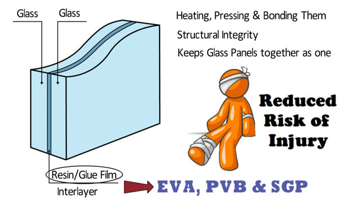 PVB interlayer Laminated Glass Sheets Safety Laminated Glass