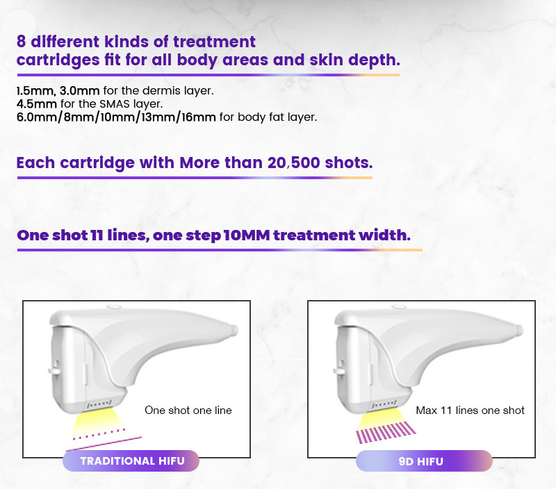 8 Cartridges 9D HIFU Facial Machine Anti Aging High Intensity Focused Ultrasound