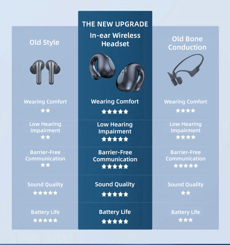 Waterproof IPX-5 OWS Gaming Earphone Low Latency Stereo True Wireless for Driving Takeout and Meetings