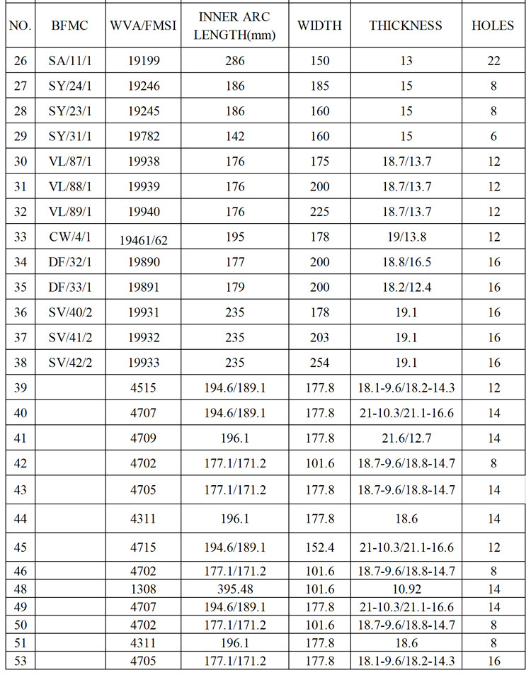 Ceramic Truck Brake Linings 4515 / 4551 / 4707 / 4709 With ISO & IATF