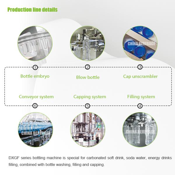 Combiblock Pet Bottle 5000bph Water Filling Line