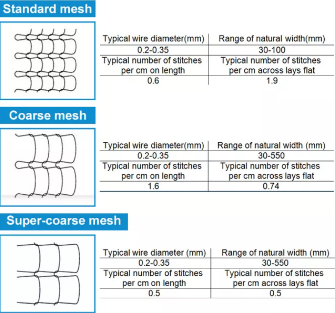 304 304L Stainless Steel Knitted Wire Mesh 40mm-100mm Damping Type