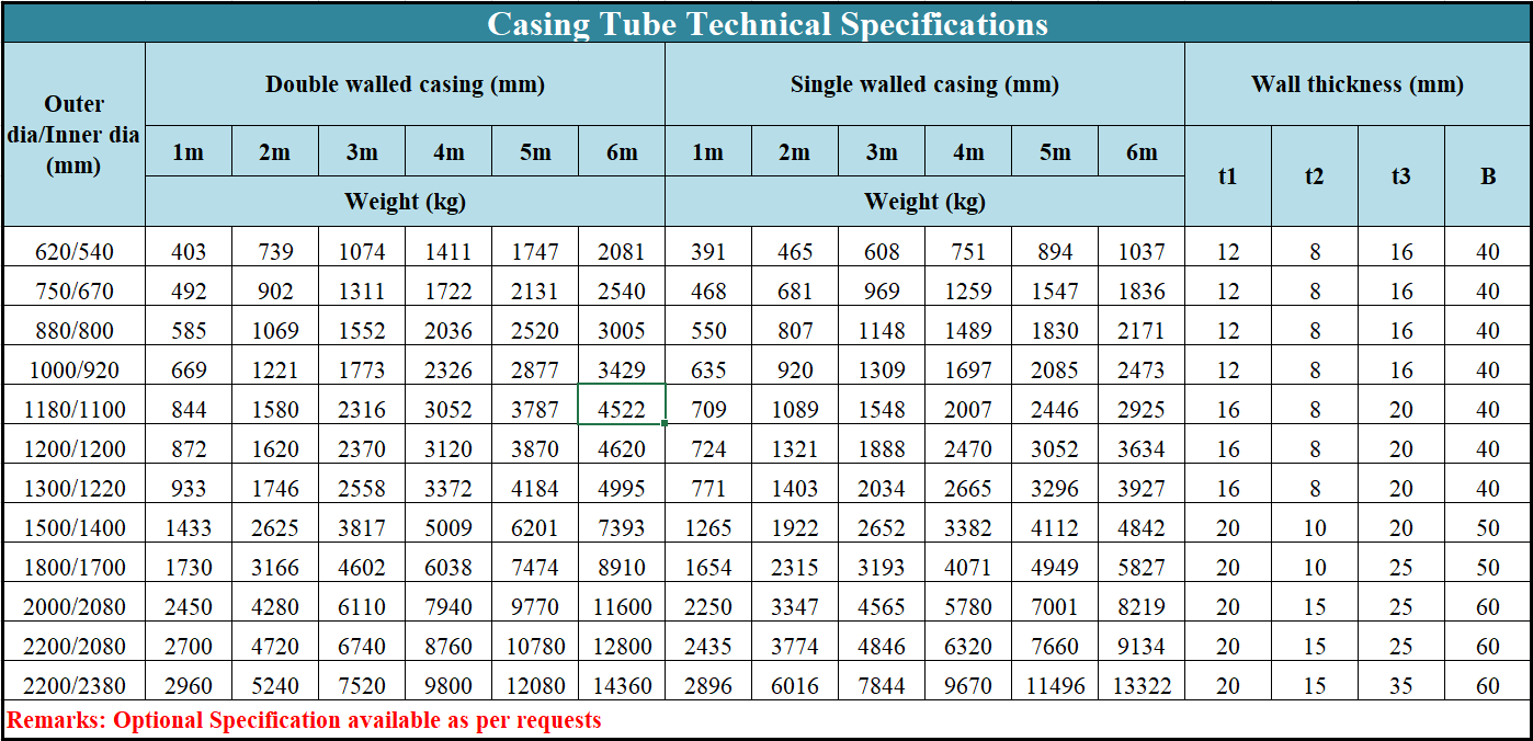 620-2500mm Diameter Steel Casing Pipe And Accessories For Bored Piling Construction